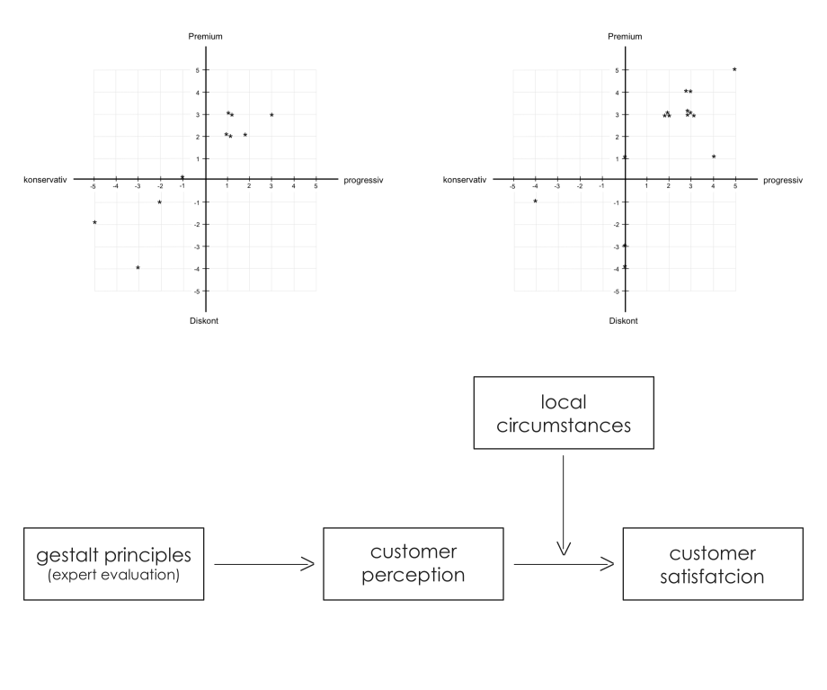 Analysis of local diversity | Indirect influence of the moderator variable local conditions on satisfaction.