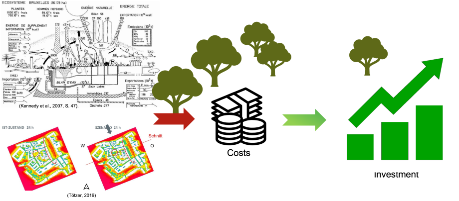 Urban Greenery: Measuring Perception and Behavioural Impacts on Consumers | Research Focus