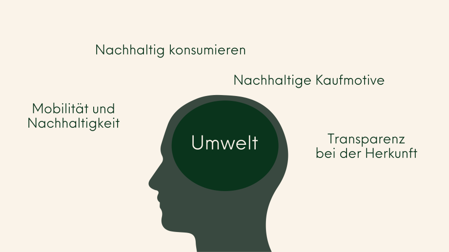 Trendanalyse Umwelt und Nachhaltigkeit | Marktforschung | Handelsforschung | IHaM